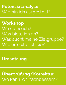 MOV_grafik-ablauf-komplett